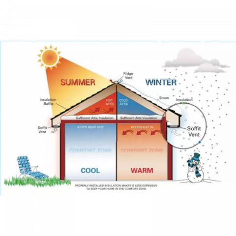 （渥太华）阁楼保温棉添加（可申请Enbridge 1450CAD补贴）