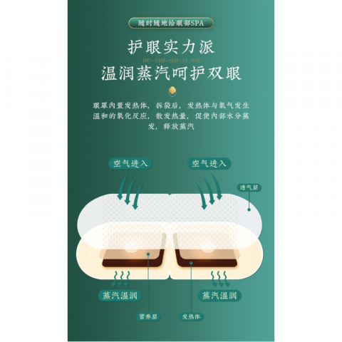 2盒南京同仁堂眼舒宝蒸汽眼罩