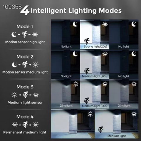 清仓特价 【LITOM】品牌新款防水太阳能户外灯4个装*1套