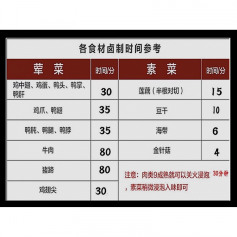 浓缩外婆家老卤汁